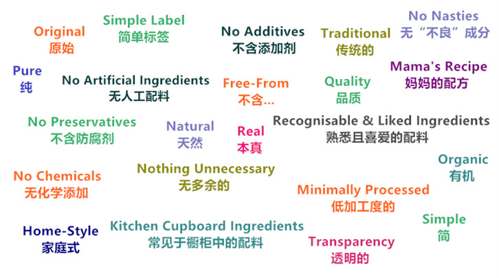 健康宣称